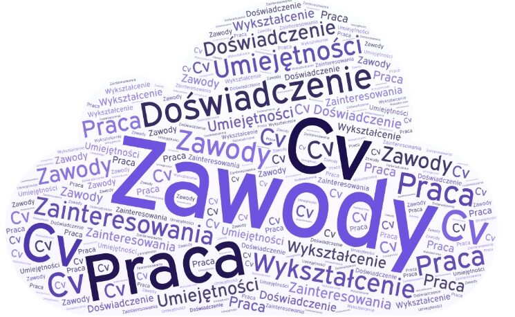 PORADY ZAWODOZNAWCZE